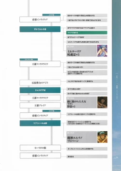 Page 72 of Battle Goddess 2Fanbook