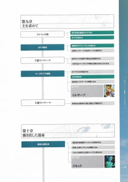 Page 74 of Battle Goddess 2Fanbook