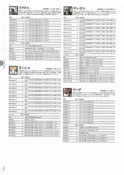 Page 175 of Soukoku no Arterial Perfect Guidebook