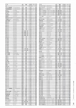 Page 216 of Soukoku no Arterial Perfect Guidebook