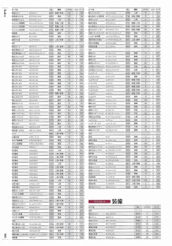 Page 219 of Soukoku no Arterial Perfect Guidebook