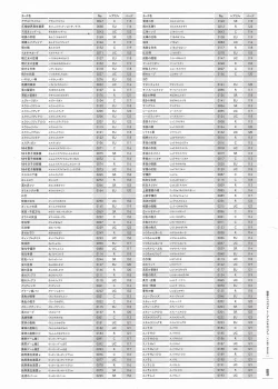 Page 220 of Soukoku no Arterial Perfect Guidebook