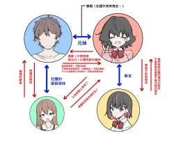 Page 160 of Imouto series