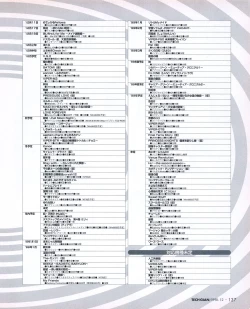 Page 135 of Tech Gian 026