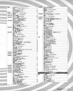 Page 143 of Tech Gian 027