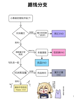 Page 22 of Yuusha-chan no Bouken wa Owatte Shimatta!