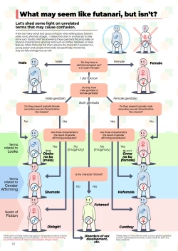 Page 10 of Futanari? What's that?