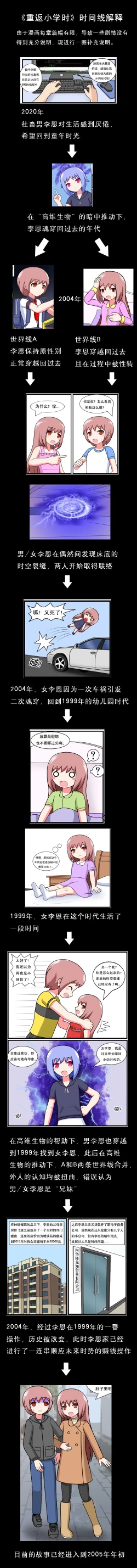 Page 194 of 重返小学时