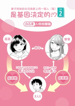 Page 2 of Tsuma to Tsurego ga Onaji Hitoo Suki ni Naru no wa Idenshi-teki ni Touzen!? 2