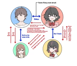 Page 287 of Imouto Series | Kisschan