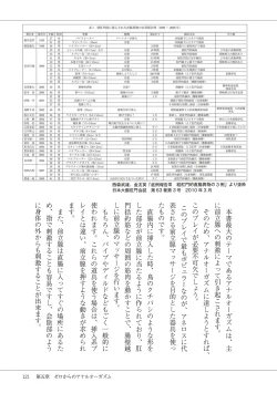 Page 123 of #オナニー最前線