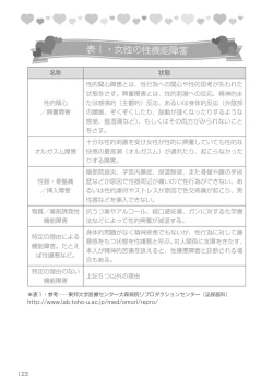 Page 123 of Josei no Tame no Omocha Watashi ga Tameshita Love Goods