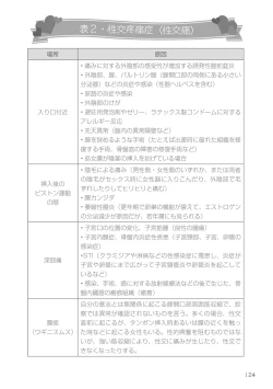 Page 124 of Josei no Tame no Omocha Watashi ga Tameshita Love Goods