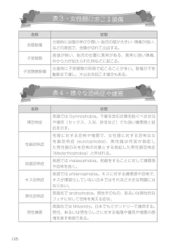 Page 125 of Josei no Tame no Omocha Watashi ga Tameshita Love Goods