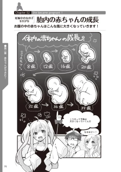 Page 72 of やらなくてもまんがで解る性交と妊娠 赤ちゃんのつくり方