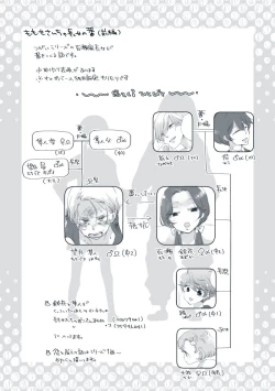 Page 2 of Dear Dear Destiny's Watch#28: The eldest daughter's turn in Momose's family