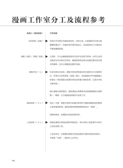 Page 9 of 条漫分镜草图本