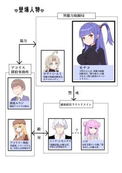 Page 2 of Sennyuu Sousakan Monakonichigo ni Kairaku Ochi suru Fukan na Meitantei 5.5-