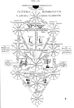Page 3 of Prima Materia Sexual Illustrations from Misery