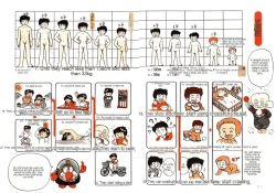 Page 15 of Human Body Series Machine Translated