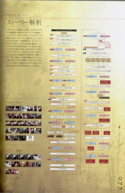 Page 78 of Togainu no chi -  Official Visual Fan Book