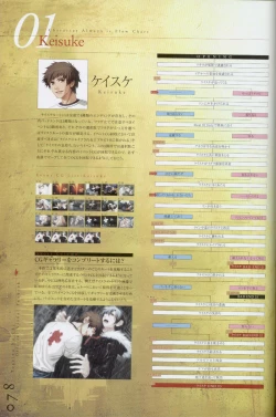 Page 79 of Togainu no chi -  Official Visual Fan Book