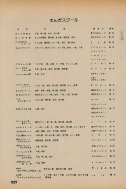 Page 235 of Fusion Product 1981年7月号