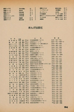 Page 262 of Fusion Product 1981年7月号