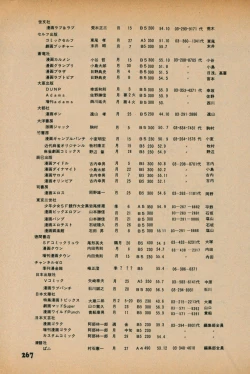 Page 265 of Fusion Product 1981年7月号