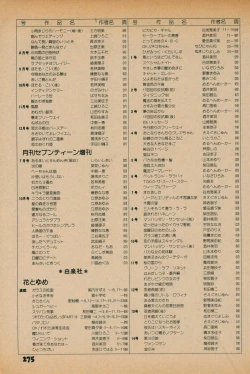 Page 273 of Fusion Product 1981年7月号
