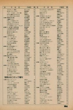 Page 282 of Fusion Product 1981年7月号