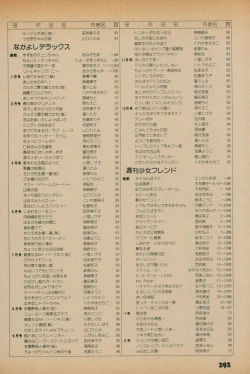 Page 290 of Fusion Product 1981年7月号