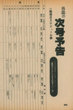 Page 320 of Fusion Product 1981年7月号