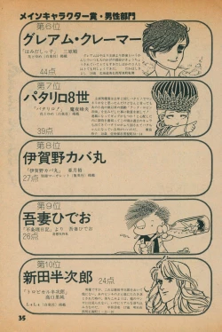 Page 33 of Fusion Product 1981年7月号