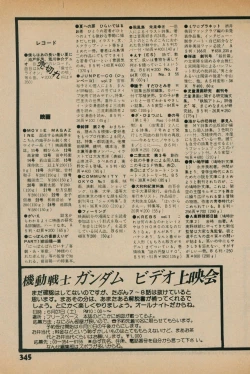 Page 343 of Fusion Product 1981年7月号