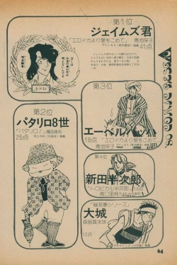 Page 62 of Fusion Product 1981年7月号