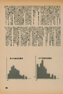 Page 83 of Fusion Product 1981年7月号