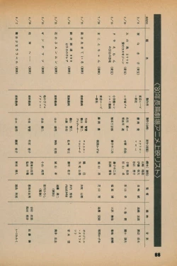 Page 86 of Fusion Product 1981年7月号