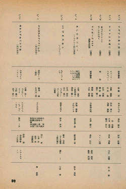 Page 87 of Fusion Product 1981年7月号