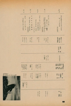 Page 88 of Fusion Product 1981年7月号