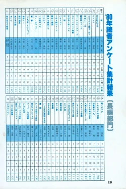 Page 8 of Fusion Product 1981年7月号