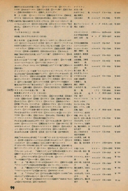 Page 97 of Fusion Product 1981年7月号