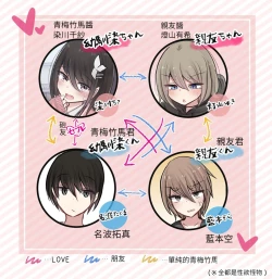 Page 2 of 性欲バグってる４人組でキャンプ行く話 【醫學院好難讀CMUMT43個人翻譯】