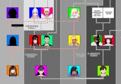 Page 64 of OYAOYAKODON2