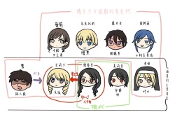 Page 2 of 乙女ゲームの悪役令嬢に転生した私はバッドエンドになりたくないのでシスターに転職したのに、男に憑依されてしまいましたわ!