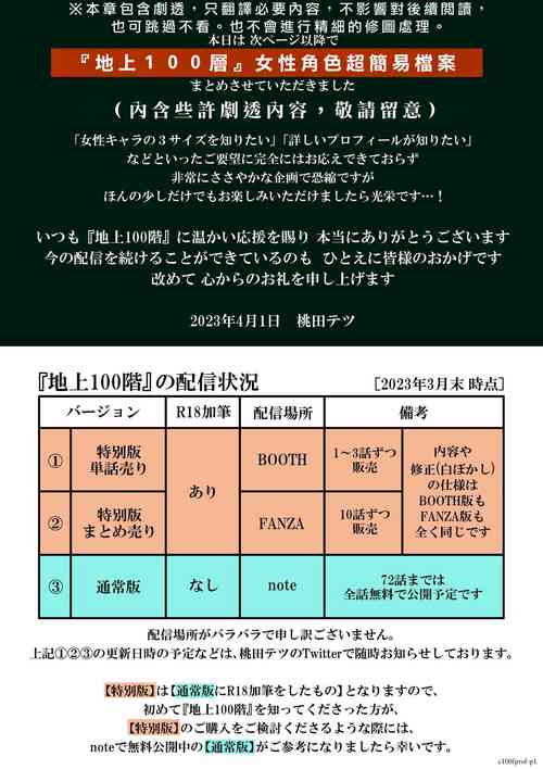 Download Chijou Hyakkai R18 Female Characters Introduction地上100層