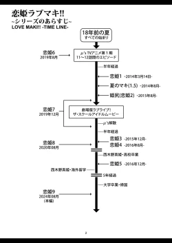Page 4 of Koi Hime Love Maki!! 9