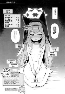 Page 15 of Kivotos Kozukuri Katsudou Houkokusho BluArch Kozukuri Houkokubu Ch. 3 | 奇普托斯繁衍生息活動報告書 蔚藍檔案繁衍生息報告部 第三報