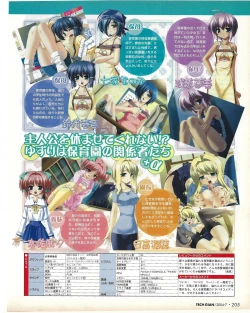 Page 205 of TECH GIAN 2004-07