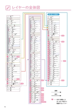 Page 95 of Oppai no Nuri Kata 100-bai Ecchi ni Miseru Technique